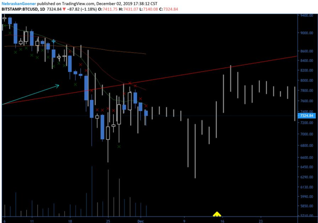 A Bitcoin fractal